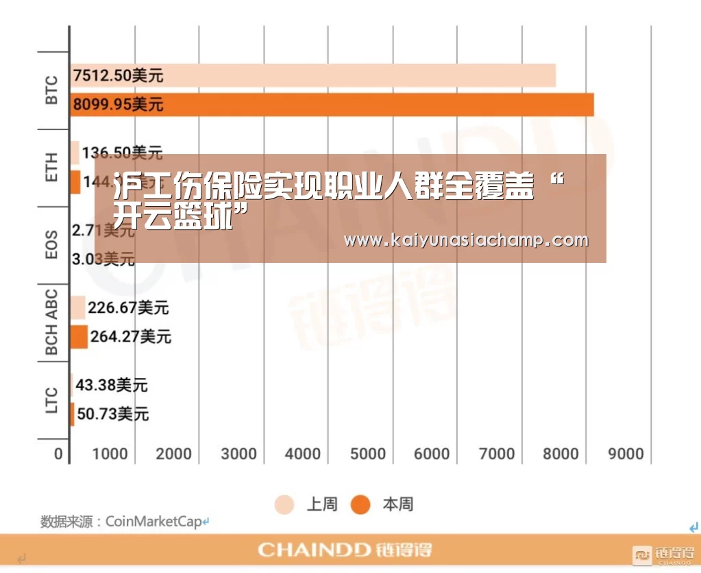 沪工伤保险实现职业人群全覆盖“开云篮球”(图3) 开云百家乐